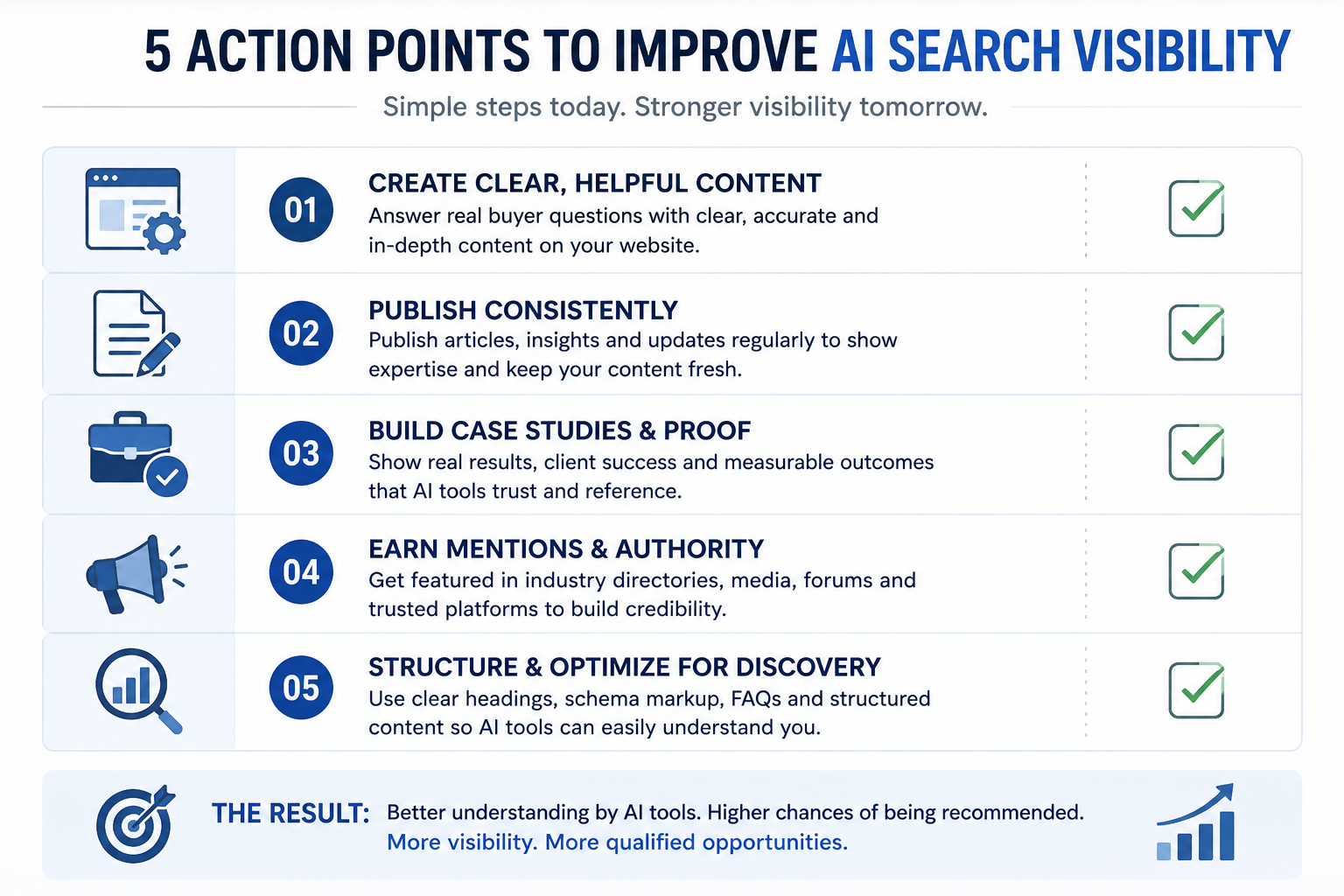 Checklist for improving AI search visibility for industrial B2B companies