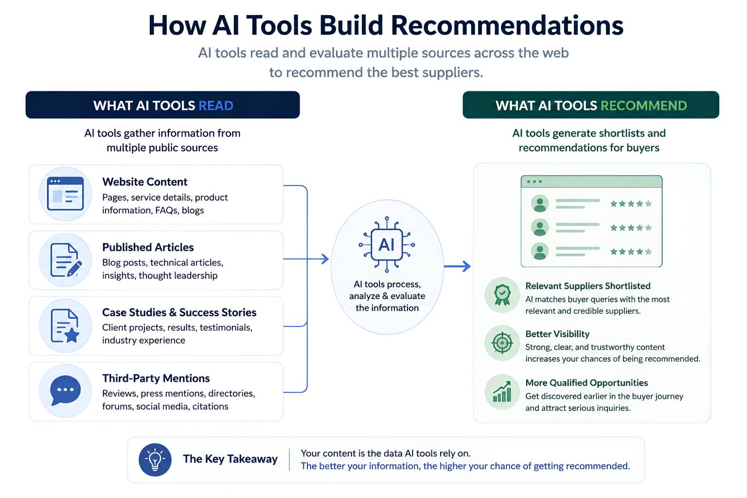What AI tools